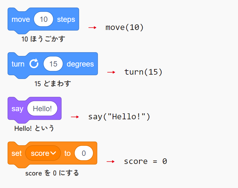 Scratch のブロックと同じ意味のコード